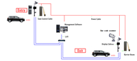 Distributeur automatique de cartes de stationnement, radar intégré, système de gestion intelligent de stationnement de voiture, machine de billet de Parking