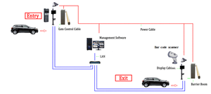 자동 보안 카메라 차량 주차 시스템, 슬라이딩 게이트 모터 자동 장벽 게이트 포함 - Product Image 5