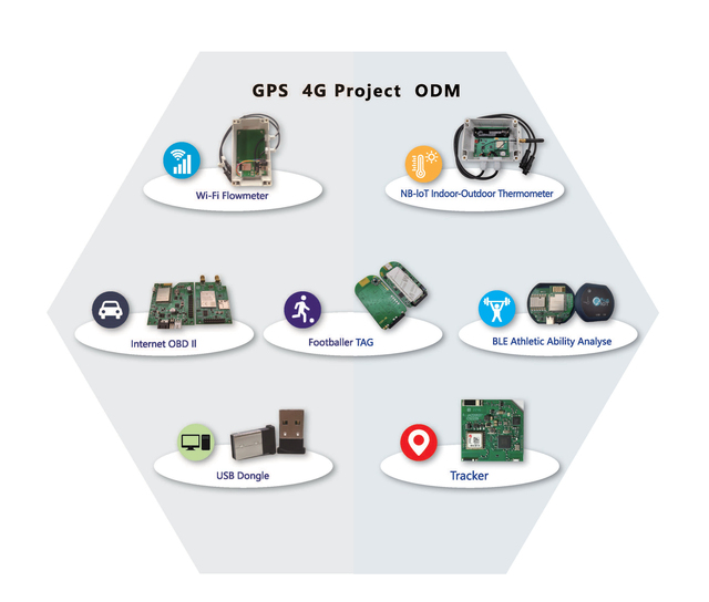 lot wireless module solutions for electronic product customization develop by BLE ZigBee WiFi LoRa RF wireless OEM/ODM