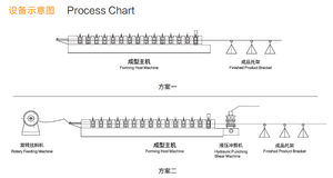 Marco de puerta de acero galvanizado que hace la máquina Marco de puerta de seguridad Máquina formadora de rollos - Product Image 6