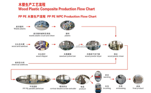 Ligne d'extrusion haute productivité pour panneaux muraux, terrasses, fenêtres et portes en composite bois-plastique (WPC), <span class=keywords><strong>PVC</strong></span>, PE et PP - Product Image 4