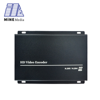 Codificador de vídeo con bucle trasero, H.264 AVC/H.265 HEVC HDMI IP Streaming en vivo hd 1080p