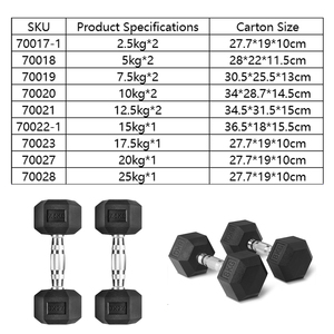 Haltères hexagonaux en fonte réglables en stock en Espagne, revêtement en caoutchouc protecteur, poids d'entraînement durables pour les bras, musculation - Product Image 2