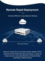 Routeur passerelle d'entreprise Todaair GW8-200 V3.0 AC Gigabit prenant en charge 64 APs, IPv6, SD-WAN et gestion cloud