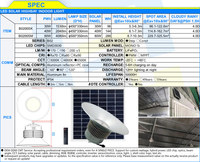 Lampe de chantier à LED solaire B02Series, chapeau de pêcheur, éclairage intérieur, surface lisse, motif en écailles de poisson, réflecteur en aluminium, IP54, télécommande