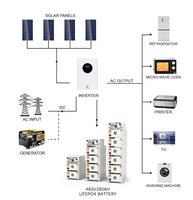 48V 280Ah 14kwh Lifepo4 Baterai Penyimpanan Energi Rumah Rak Server Penyimpanan 10kwh 51.2V 314ah 16kwh