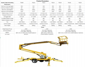 Piattaforma Elevatrice Articolata Trainabile per Lavori Pesanti, Altezza 22m, Carico 200kg, Autolivellante e Rotazione a 360°, per Manutenzione Edile - Product Image 5