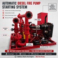 Système de démarrage automatique de pompe à incendie diesel spécifique au projet avec contrôleur dédié et batteries de démarrage