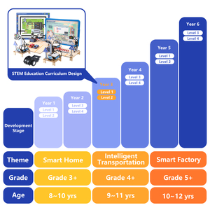 Acebott ชุดบ้านอัจฉริยะสำหรับโรงเรียนการขนส่ง ESP32ชุดโซลูชันการศึกษาที่มีทรัพยากรการ<span class=keywords><strong>สอน</strong></span>สำหรับ <span class=keywords><strong>Arduino</strong></span> - Product Image 3
