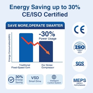 Máy nén khí trục vít không dầu 45Kw 7bar 8.5bar với Chạy khô Khởi động nhanh tiết kiệm năng lượng làm mát bằng không khí/Làm mát bằng nước - Product Image 4