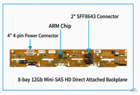 Châssis de serveur IA 4U 8 baies Hotswap prenant en charge 4 cartes GPU double largeur avec kits de rails