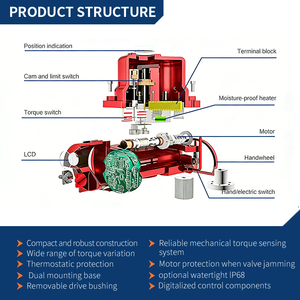 แอคชูเอเตอร์ไฟฟ้าแรงบิดสูงโครงสร้างอลูมิเนียมอโนไดซ์<span class=keywords><strong>แบบ</strong></span>หมุนด้วยตนเองดีไซน์เฟืองตัว<span class=keywords><strong>หนอน</strong></span>คู่ - Product Image 5