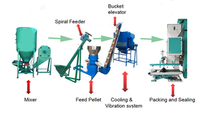 Máquina de fabricación de pellets pequeños de maíz para alimentación animal diesel mini pez loro - Product Image 2