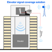 Amplificador de Señal Móvil de Fibra Óptica Digital de Larga Distancia con Selección de 3 Bandas 2G 3G 4G 10W