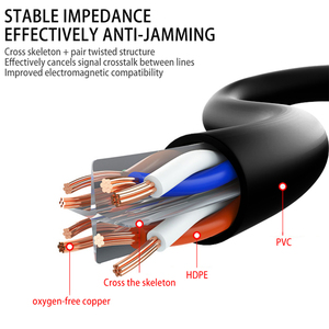 <span class=keywords><strong>สาย</strong></span>แพทช์ Cat6กิกะบิตจากโรงงาน RJ45 OFC 24/26AWG <span class=keywords><strong>สาย</strong></span>เคเบิลเครือข่ายสำหรับ <span class=keywords><strong>LAN</strong></span> - Product Image 2