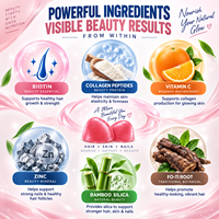 Gummies Quotidiennes Bien-être Cheveux Peau Ongles avec Biotine Collagène Fo-Ti Silice de Bambou Inositol et Vitamines Marque Privée OEM