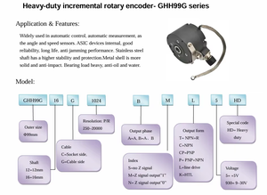 New GHH99G Series Heavy-duty Hollow Shaft Rotary Encoder for Automatic Control - Product Image 2
