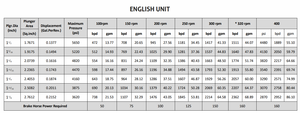 Bomba de Pistones Tríplex de Grado Certificado con Presión de Trabajo de Hasta 5,650 psi, Carrera de Seis Pulgadas - Product Image 3