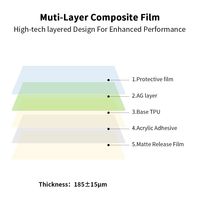 Film protecteur mat anti-reflet ultra-fin haute transparence, dureté 2H, souple, étanche, installation facile, résistant aux rayures, TPU GPS