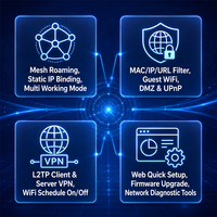 Routeur Wi-Fi 6 d'occasion, double bande 2.4G/5G, OpenWrt Mesh AX3000, Wi-Fi 6 extérieur, 1GE WAN + 3GE LAN, Tp-link Wavlink