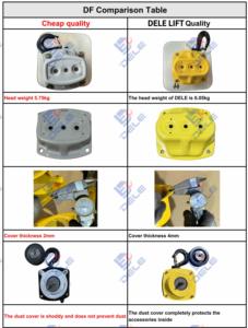 Polipasto de cadena Manual al por mayor, polipasto de elevación, polipasto de <span class=keywords><strong>techo</strong></span> de Marco A, polipasto de elevación de hormigón, proveedor de fábrica, <span class=keywords><strong>precio</strong></span> de fábrica - Product Image 4