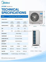 Système multi-split Midea Atom, climatiseur Mini VRF