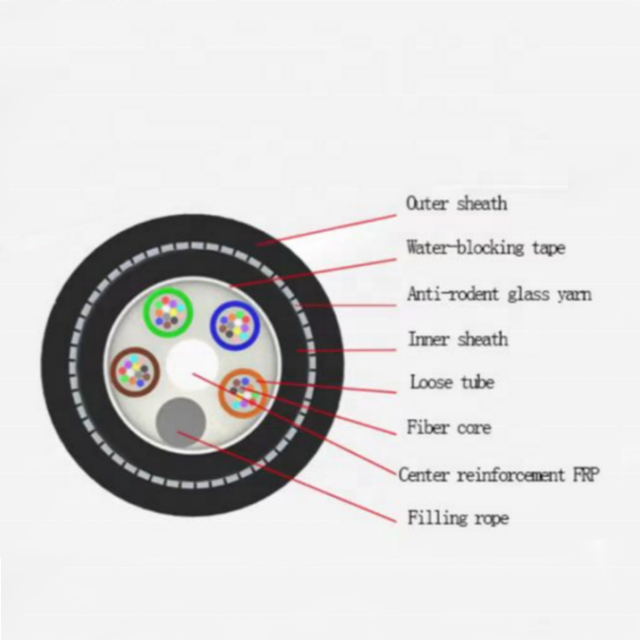 OEM Anti-Rodent Double Jacket Non-metalic fiber optic cable 12-288 core for outdoor aerial installation Loose tube