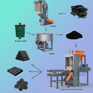 Hydraulic Press Machine Shisha <b>BBQ</b> Charcoal Briquette Making Machine High Efficiency AC Motor 2000-30000kg/h Capacity - Product Image 2