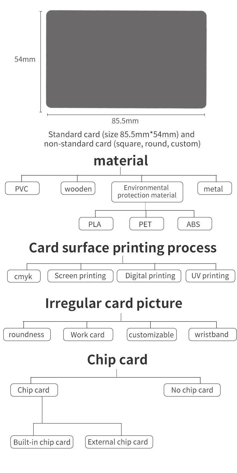 उच्च गुणवत्ता वाले कस्टम एक्सेस कंट्रोल कार्ड फैक्टरी प्रत्यक्ष थोक सस्ते विजिटिंग कार्ड
