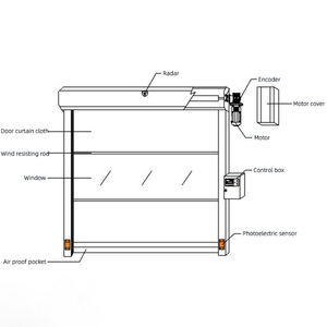 Porte <span class=keywords><strong>de</strong></span> trafic en PVC haute vitesse pour l'entrepôt et la <span class=keywords><strong>distribution</strong></span> - Product Image 3