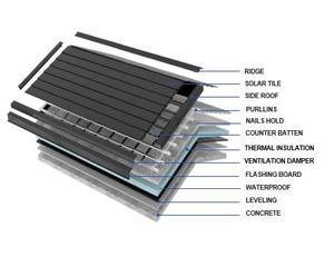 Casa Roof Solar Energy System 95W Mono Perc Solar Shingle Roof Tiles para Estufa Fotovoltaica BIPV Painéis Solares - Product Image 5
