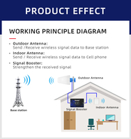 Répéteur de téléphone portable lintratek 850 1900 1700 2600 mhz quad band 7 haut gain AGC 4g mobile LTE booster de signal réseau