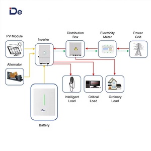 Pin năng lượng mặt trời deye 10.64kwh | LiFePO4 | ĐẦU ra AC loại chia | Có thể lai biến tần tương thích | MSDS & chứng nhận an toàn - Product Image 5