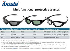 安全多機能保護防風防液耐衝撃防紫外線ガラス - Product Image 4