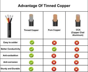 Zhong Hua Jiang 14AWG 2.08mm² CNC <b>Wire</b> UL2464 14 Gauge 4 Core Cable <b>Electrical</b> Shielded Chain <b>Wire</b> for CNC Router Machine - Product Image 5