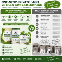 Vegan Protein Powder Mung Bean Protein Private Label OEM Custom Packaging Pouch Jar Tub for Brand Owner Ecommerce Seller