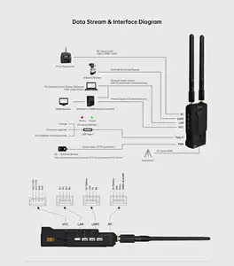 HD Hệ thống truyền dẫn siyi hm30 30km 1080P dual-channeldigital hình ảnh truyền