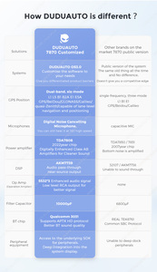 MEKEDE DUDU7 1920*720 Resolución A7870 Android Car Radio <span class=keywords><strong>Screen</strong></span> Car-play Auto para Universal Three Type Head <span class=keywords><strong>Unit</strong></span> 12,3 pulgadas - Product Image 3