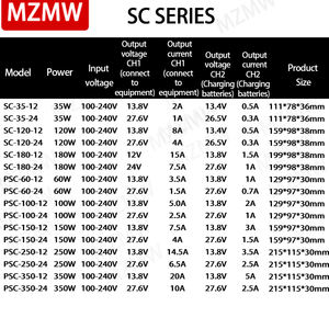 MZMW SC 35W <span class=keywords><strong>60W</strong></span> 120W-350W <span class=keywords><strong>UPS</strong></span>/충전 기능 <span class=keywords><strong>12V</strong></span> 24V 13.8V 산업용 CCTV SMPS 배터리 충전기 AC/DC 스위칭 전원 공급 장치 - Product Image 2