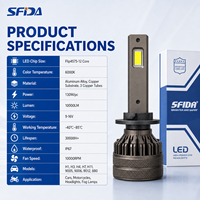 Ampoules de phares de voiture LED haute puissance SFIDA V21 130W, boîte d'emballage personnalisée, 6000K, nouvelle version améliorée, vente en gros d'usine