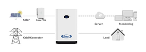Photovoltaic Complete Set 5Kva 30Kva Lithium Hybrid <b>Solar</b> <b>Kits</b> <b>Power</b> Energy System 10Kw Setup for Home House Hybrid System Compl - Product Image 3
