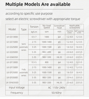 Tournevis semi-automatique RTS LK-GS, couple de serrage de 0,5 à 35 kgf, tournevis de précision pour ligne d'assemblage, atelier de production électronique