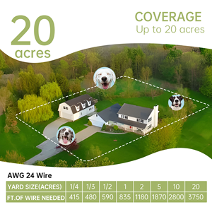 בית חרושת סיטונאית נייד גדר מערכת-in-גבול אימון כלב עם חוט קבורה מותאם אישית - Product Image 4