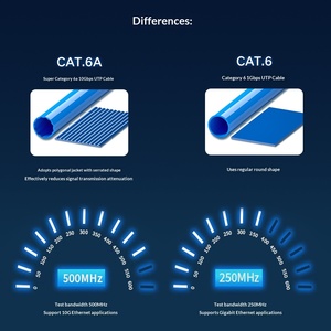 <span class=keywords><strong>สาย</strong></span>เคเบิลเครือข่ายซุปเปอร์คลาส 6 CAT6 ฟังก์ชั่น POE คู่สายบิดเกลียวแบบไม่มีฉนวนหุ้มทองแดงปลอดออกซิเจน 8 ตัวนำ 305 เมตร - Product Image 4