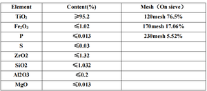 Arena de Rutilo de Alta Calidad / Concentrado de Rutilo (95%, 90%, 80% <span class=keywords><strong>TiO2</strong></span>) para Recubrimiento de Electrodos de Soldadura, Arena <span class=keywords><strong>Mineral</strong></span> de Dióxido de Titanio - Product Image 6