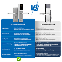 Sistema de Cerradura Inteligente para Hotel Locstar 304 de Acero Inoxidable RFID, Cerradura Electrónica para Habitaciones con Tarjeta ANSI y Software de Gestión