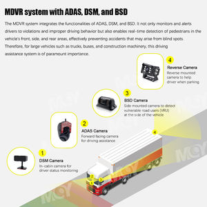 4 <span class=keywords><strong>8</strong></span> <span class=keywords><strong>CH</strong></span> <span class=keywords><strong>AHD</strong></span> AI MDVR все-в-одном мониторинг водителя 4G WIFI GPS CMSV6 DMS ADAS DSM BSD камера мобильный видеорегистратор ADAS для грузовика автобуса - Product Image 2