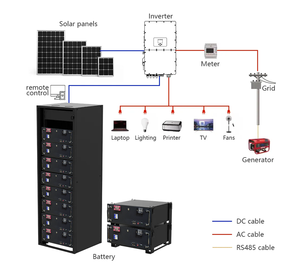 Système de stockage d'énergie domestique <span class=keywords><strong>renouvelable</strong></span>, batterie solaire au lithium 51,2 V 100 Ah avec BMS - Product Image 2