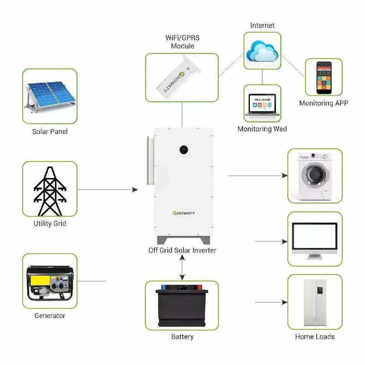 Growatt Wit Hybrid Inverter with Lithium Battery 50-100K-H/HU 50KW 60KW ...