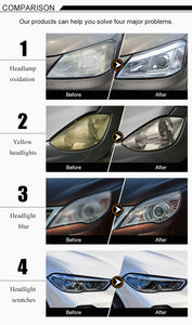 Fabricant OEM Kit de restauration de phares automobiles Kit de restauration de phares de voiture Kit de revêtement de phares Nettoyeur de lentilles de phares - Product Image 4